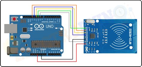 arduino uhf rfid code|rfid interface with Arduino.